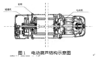 電動(dòng)葫蘆結(jié)構(gòu)示意圖