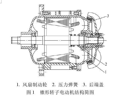 錐形轉(zhuǎn)子電機結構簡圖