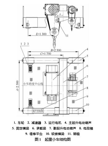 圖1 電動(dòng)葫蘆起重小車結(jié)構(gòu)圖