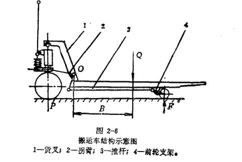 手動(dòng)液壓搬運(yùn)車(chē)結(jié)構(gòu)示意圖