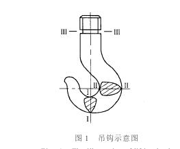 起重吊鉤危險截面圖