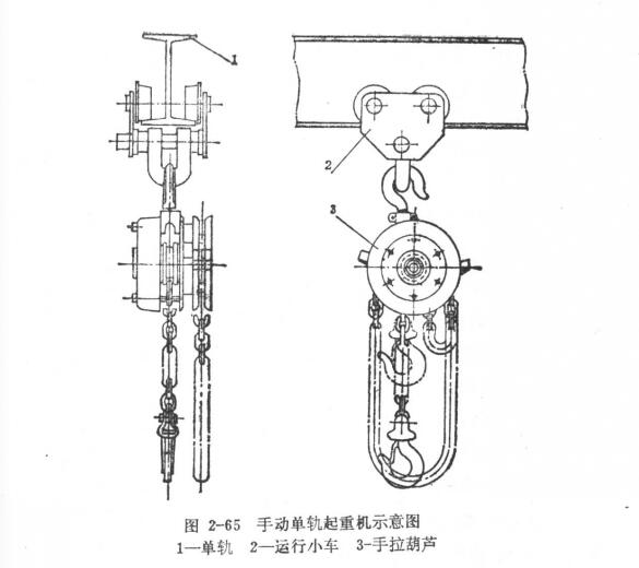 手動單軌起重機示意圖