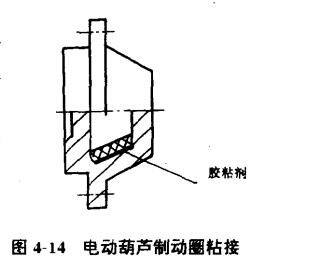 電動(dòng)葫蘆制動(dòng)圈粘貼