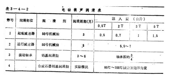 電動葫蘆潤滑表