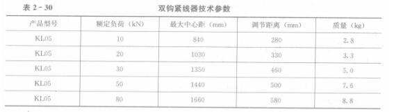 雙鉤緊線器的技術參數(shù)