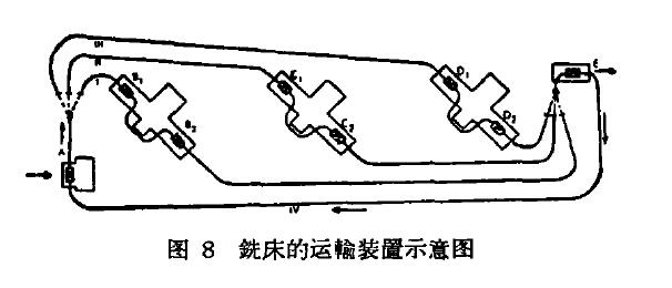 銑床的運輸裝置圖