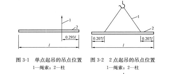 圖 3-1 3-2 