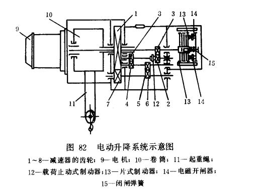 電動(dòng)葫蘆升降示意圖