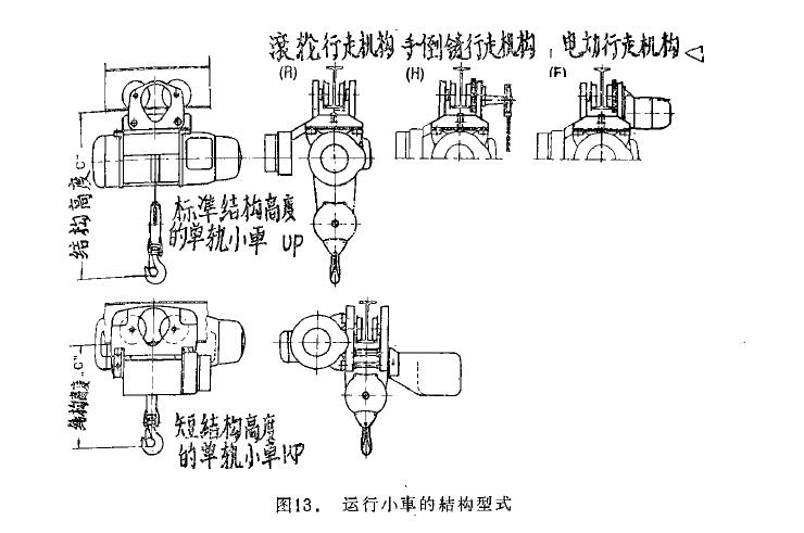 圖13 運行小車的結(jié)構(gòu)型式