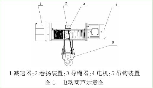 河北大力電動(dòng)葫蘆圖