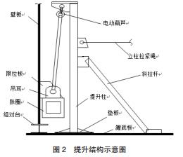 群吊電動葫蘆提升示意圖